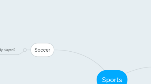 Mind Map: Sports