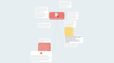 Mind Map: Elementos Básicos del Diseño