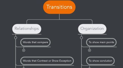 Mind Map: Transitions
