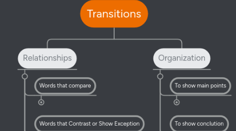 Mind Map: Transitions