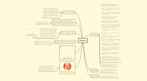 Mind Map: Genética