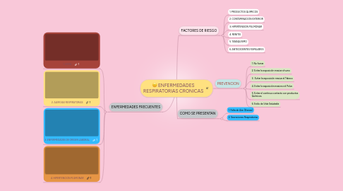 Mind Map: ENFERMEDADES RESPIRATORIAS CRONICAS