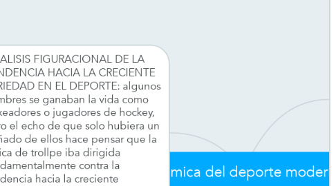 Mind Map: dinamica del deporte moderno