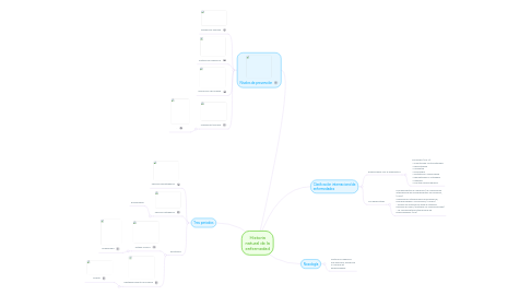 Mind Map: Historia natural de la enfermedad