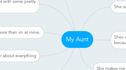 Mind Map: My Aunt
