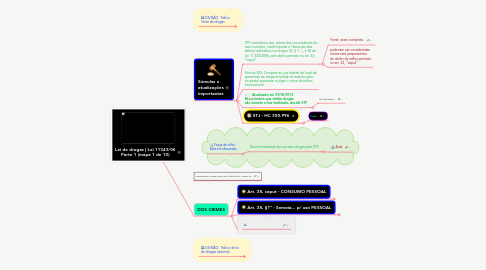 Mind Map: Lei de drogas | Lei 11343/06 Parte 1 (mapa 1 de 10)