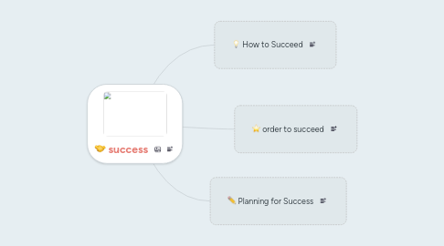 Mind Map: success