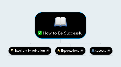 Mind Map: How to Be Successful
