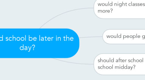 Mind Map: Should school be later in the day?