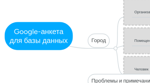 Mind Map: Google-анкета для базы данных