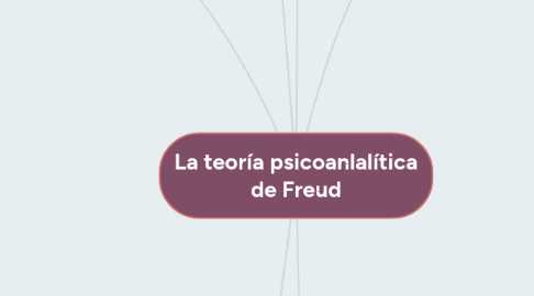 Mind Map: La teoría psicoanlalítica de Freud