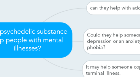 Mind Map: can psychedelic substance help people with mental illnesses?