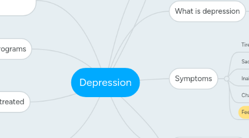 Mind Map: Depression