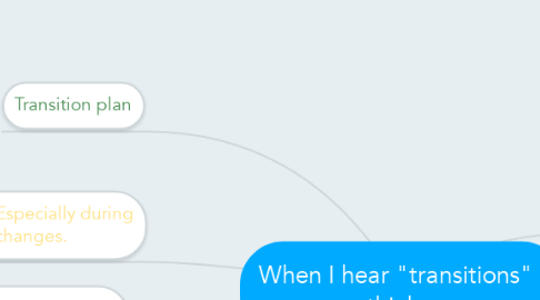 Mind Map: When I hear "transitions" I think...