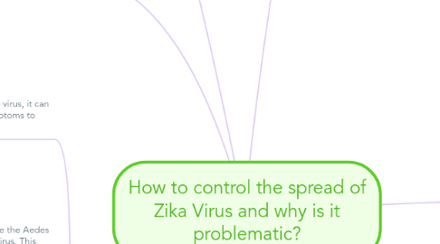 Mind Map: How to control the spread of Zika Virus and why is it problematic?