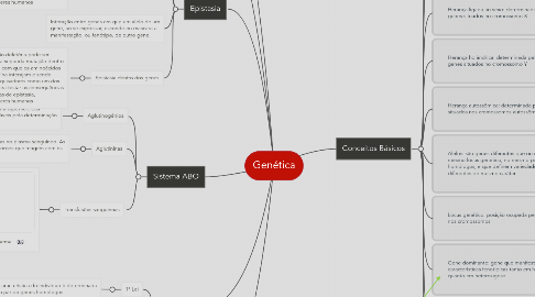 Mind Map: Genética