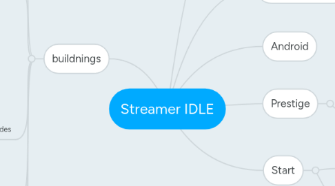 Mind Map: Streamer IDLE