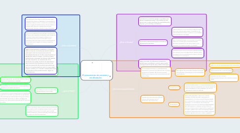 Mind Map: El pensamiento de socrates y sus discipulos