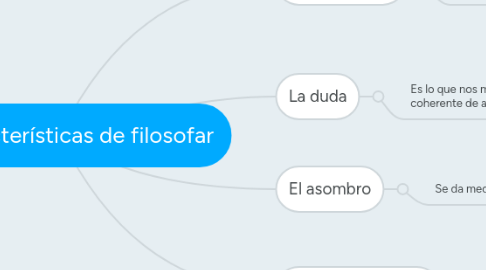 Mind Map: Las características de filosofar