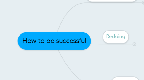 Mind Map: How to be successful