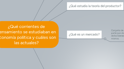 Mind Map: ¿Qué corrientes de pensamiento se estudiaban en economía política y cuáles son las actuales?