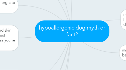 Mind Map: hypoallergenic dog myth or fact?