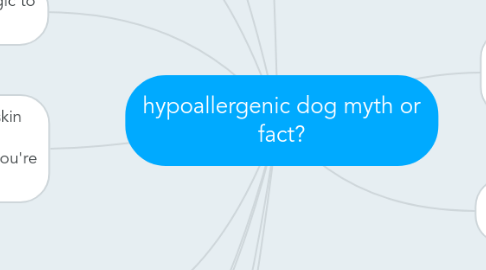 Mind Map: hypoallergenic dog myth or fact?