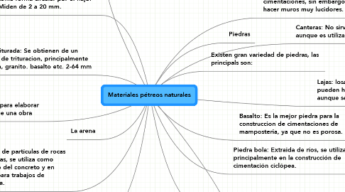 Mind Map: Materiales pétreos naturales