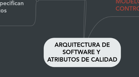 Mind Map: ARQUITECTURA DE SOFTWARE Y ATRIBUTOS DE CALIDAD
