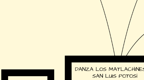 Mind Map: DANZA LOS MATLACHINES DE SAN LUIS POTOSÍ