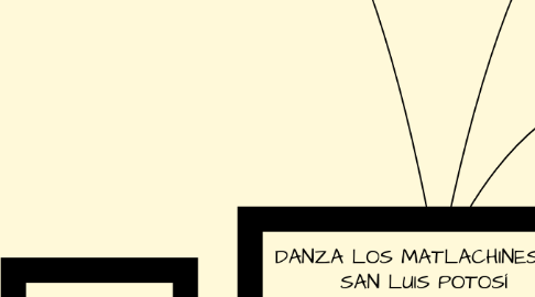 Mind Map: DANZA LOS MATLACHINES DE SAN LUIS POTOSÍ