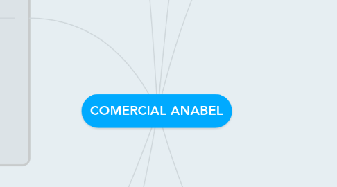 Mind Map: COMERCIAL ANABEL