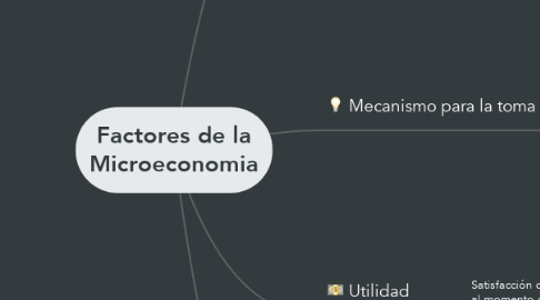 Mind Map: Factores de la Microeconomia