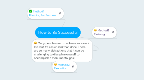 Mind Map: How to Be Successful