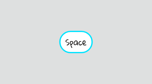 Mind Map: Space