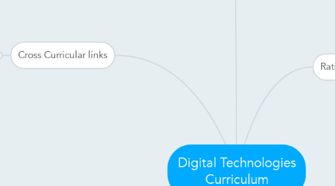 Mind Map: Digital Technologies Curriculum