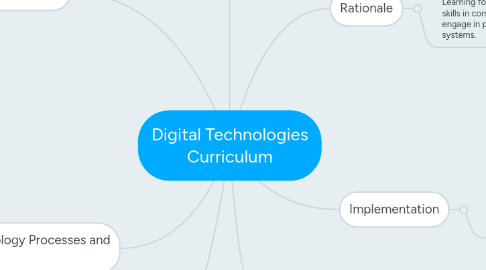 Mind Map: Digital Technologies Curriculum