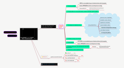 Mind Map: LEI de DROGAS - Lei nº 11.343/06 Parte 3 - Aumento de pena