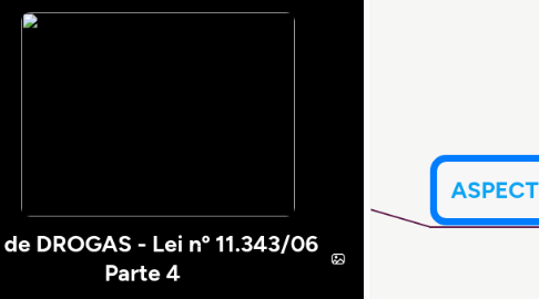 Mind Map: LEI de DROGAS - Lei nº 11.343/06 Parte 4