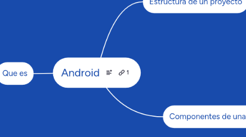 Mind Map: Android