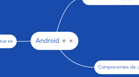 Mind Map: Android