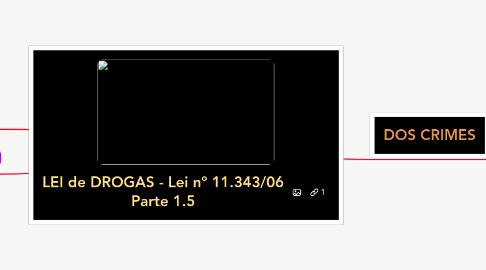 Mind Map: LEI de DROGAS - Lei nº 11.343/06 Parte 1.5