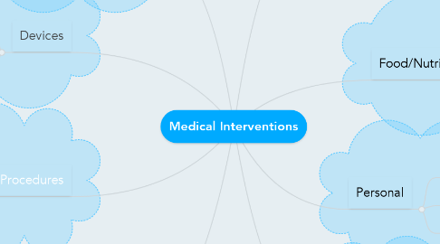 Mind Map: Medical Interventions