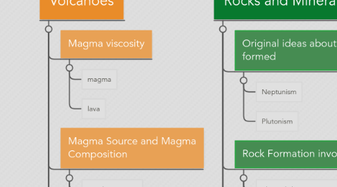 Mind Map: Earth Science