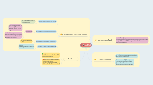 Mind Map: เทคโนโลยี