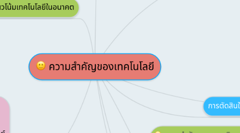 Mind Map: ความสำคัญของเทคโนโลยี