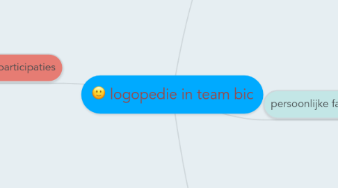 Mind Map: logopedie in team bic