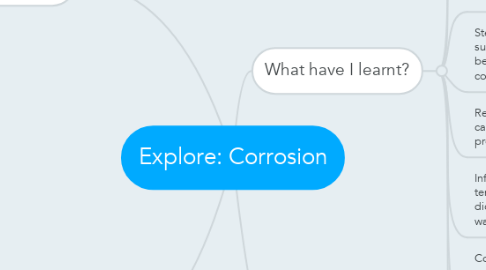 Mind Map: Explore: Corrosion