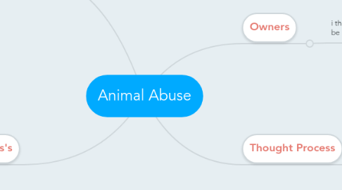 Mind Map: Animal Abuse