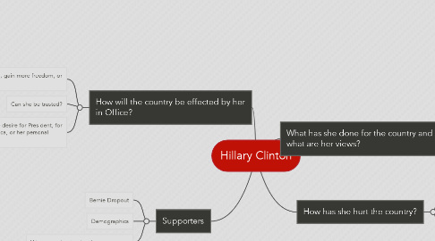 Mind Map: Hillary Clinton